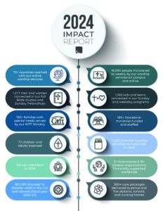 2024 Impact Report